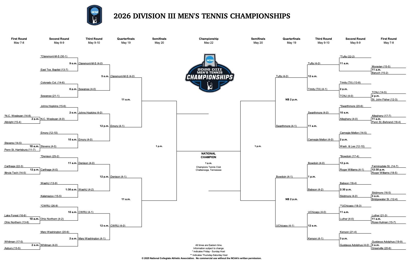 DIII men's tennis 2026 bracket