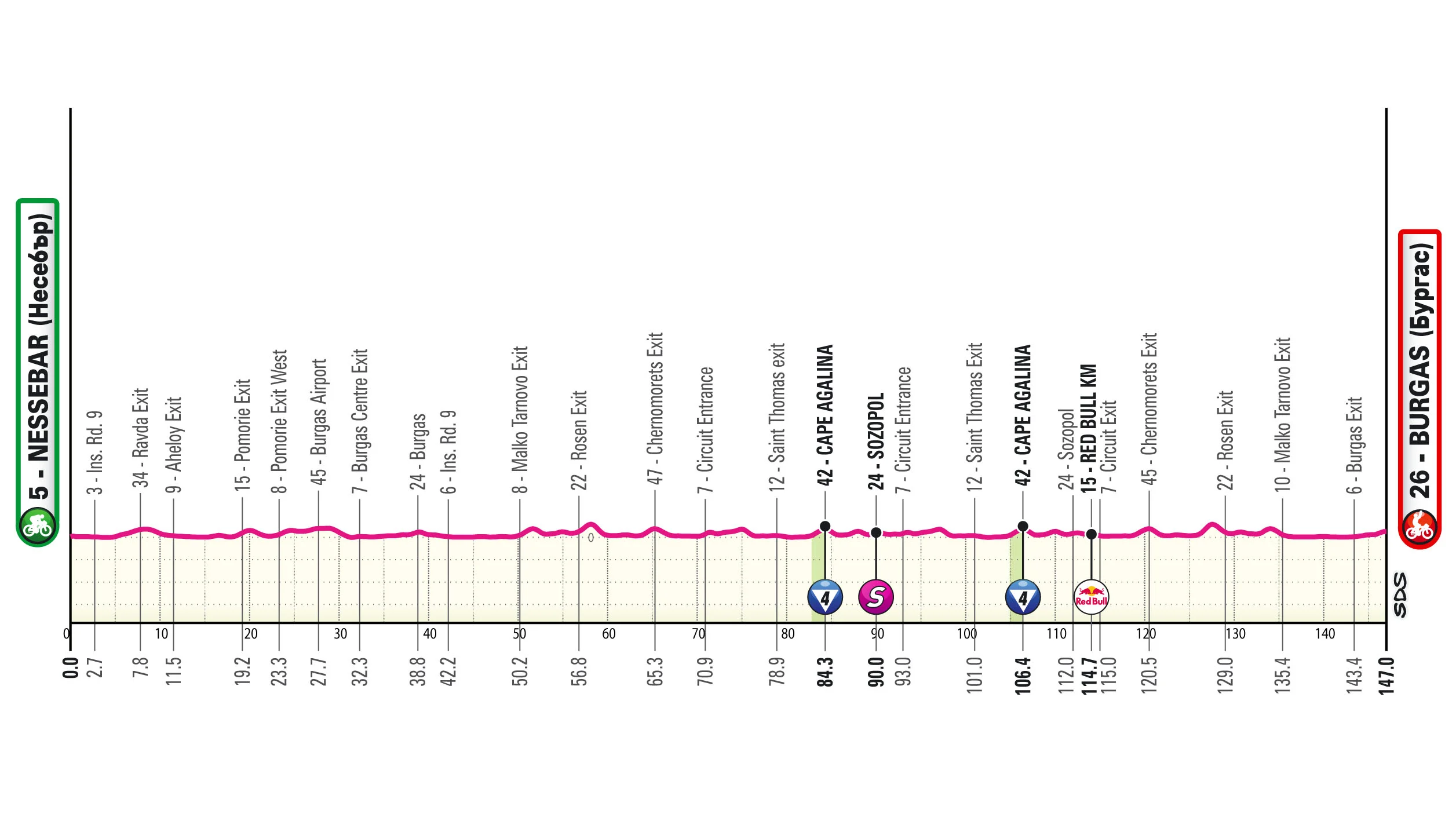 The profile of stage 1 of the 2026 Giro