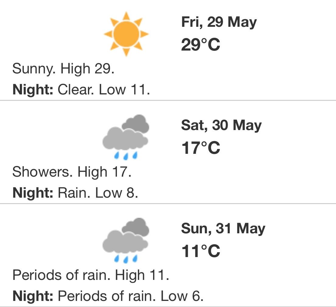 weather