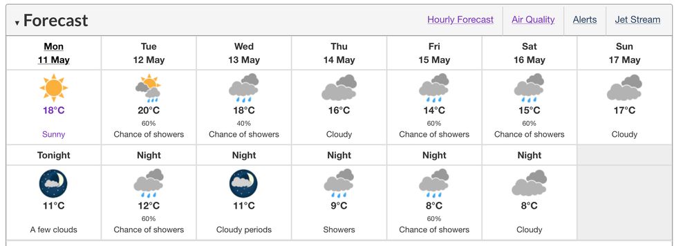 vancouver long weekend weather