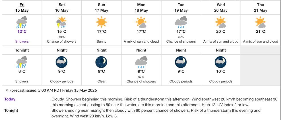 b.c. long weekend weather