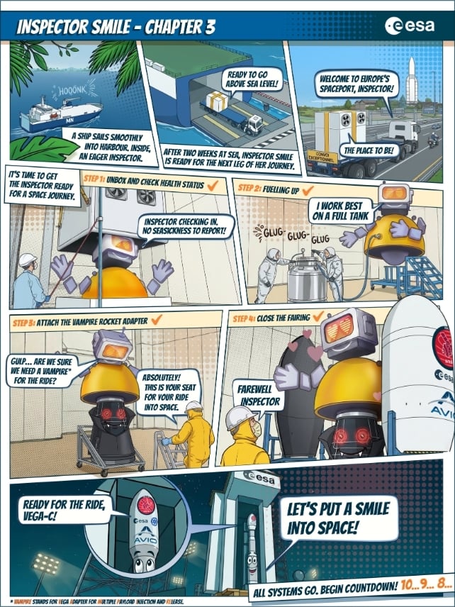 ESA comic showing Inspector SMILE being prepared for launch, from arrival at Europe's spaceport to fueling, adapter fitting, fairing closure, and countdown.