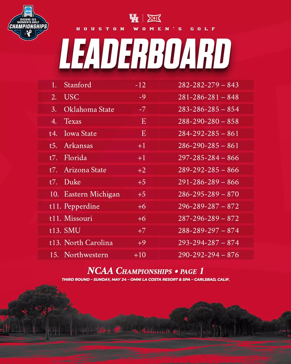 NCAA Championships, THird Round, Team Leaderboard, Page 1