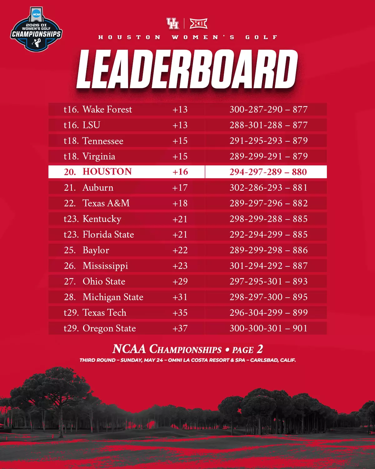 NCAA Championships, THird Round, Team Leaderboard, Page 2