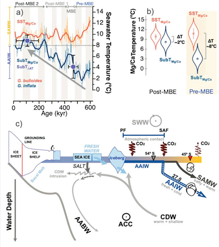 NTU researchers outline theory of ancient climate