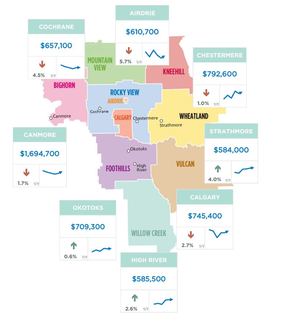 inventory communities calgary