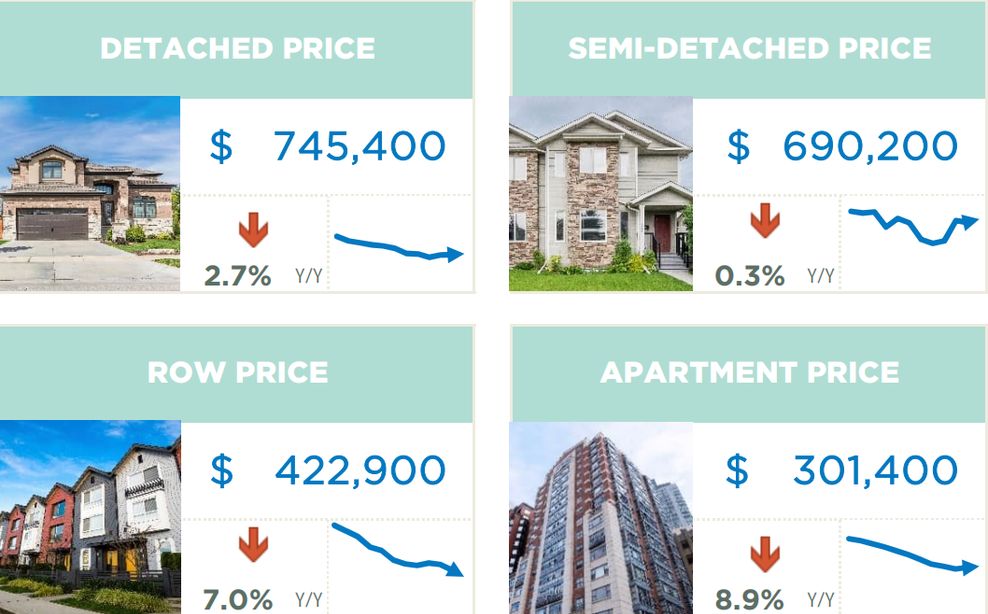 calgary housing
