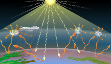 Scientists reveal why the Earth's upper atmosphere is cooling while the surface is heating up