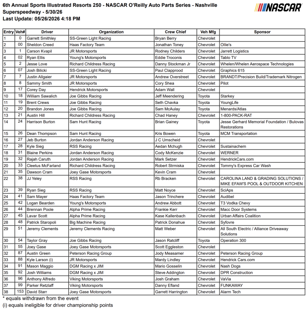 Alex Bowman Pulled From Planned O’Reilly Series Start – The Daily Downforce