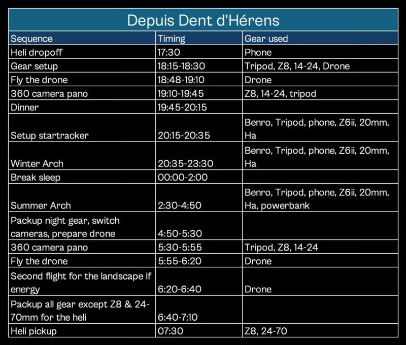 A blue and black schedule titled “Depuis Dent d’Hérens” lists sequences, timings, and gear for a photography shoot, including drone, camera, tripods, and various equipment assigned to different time slots from 17:30 to 7:10.