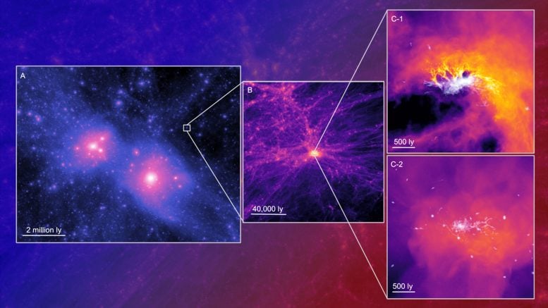 Simulated Dark Matter Shapes Tiny Galaxies After Big Bang