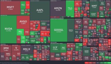 Market shake-up: tech shines, healthcare surges as markets exhibit volatility