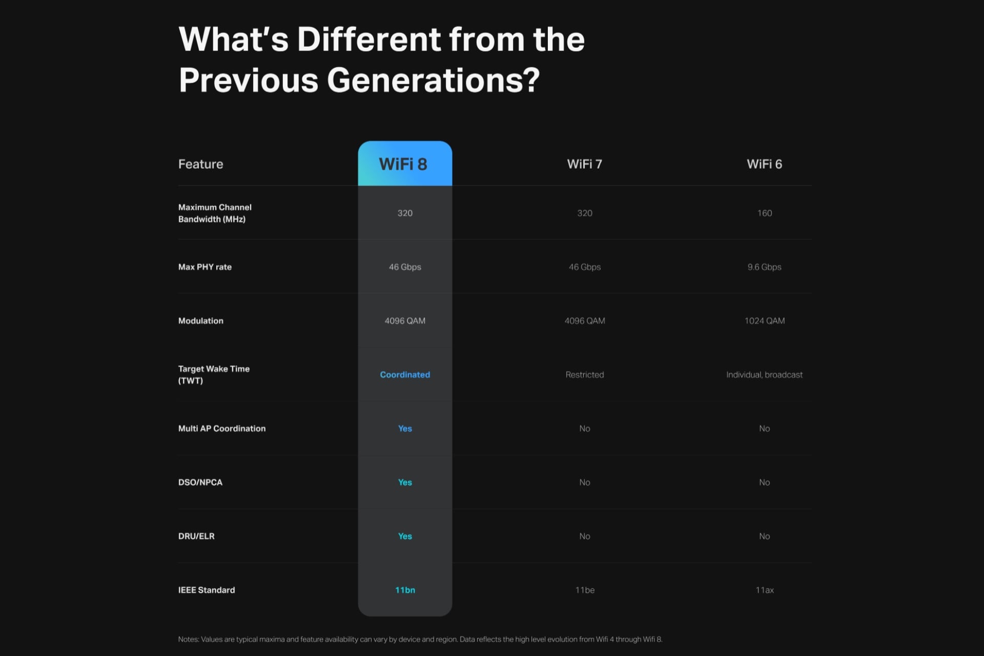 Tp Link Wi Fi 8 Comparison Chart