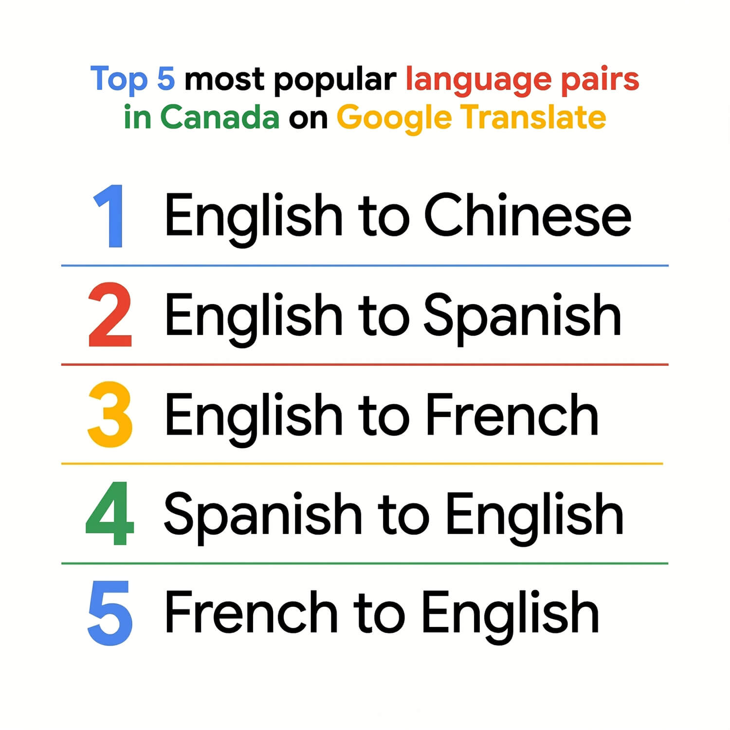 Google Translate