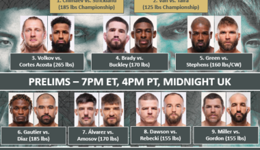 UFC-328