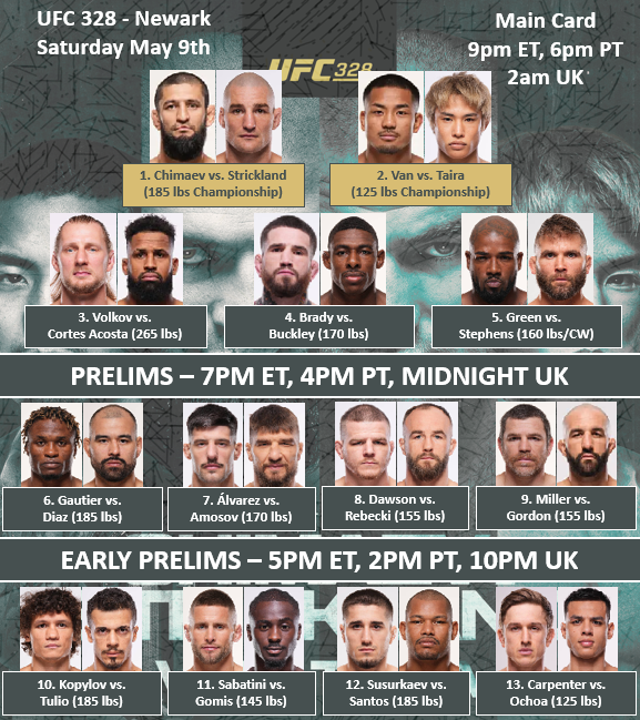 UFC-328