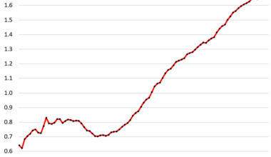 Auto Loan Balances, Debt-to-Income Ratio, and Delinquencies of Subprime & Prime Auto Loans in Q1 2026. How Bad Is it?