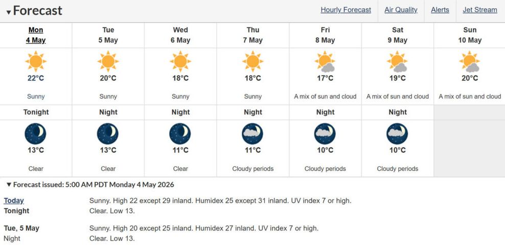 Vancouver forecast