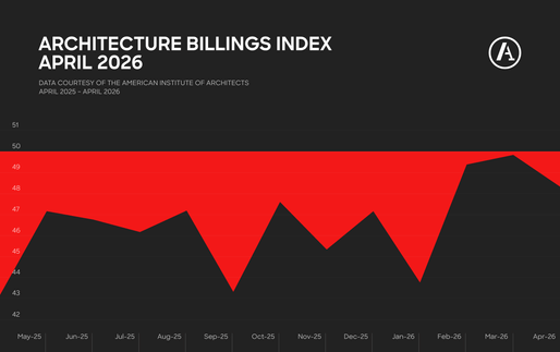 Graph by Archinect using data provided by the American Institute of Architects