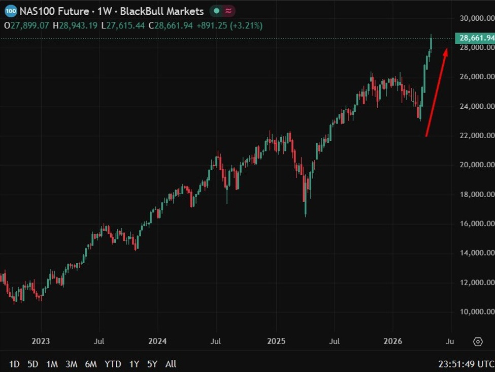 Paul Tudor Jones says AI bull market has one to two years left to run