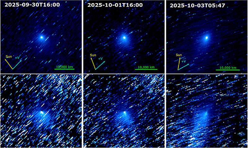 Stacked images of 3I/ATLAS acquired by HiRIC CMOS camera on board the Tianwen-1 spacecraft (upper row) and the corresponding 1/ρ divided images (lower row) from the three epochs. All images are displayed north up and east to the left. The stacked images are displayed with logarithmic brightness stretch, and the enhanced images are displayed with a linear brightness stretch. The arrows in the upper panels mark the projected directions of the sun and the heliocentric velocity vector. The scale bars are 10,000 km. The bright star trails are visible in each stack due to the apparent movement of 3I in the sky background during each 30 s observation epoch. Credit: Xin 鑫 Ren 任 et al, Interstellar Object 3I/ATLAS Observed from Mars by China's Tianwen-1 Spacecraft, The Astrophysical Journal Letters (2026). DOI: 10.3847/2041-8213/ae61b3 An interstellar visitor looked completely different when astronomers observed it from around Mars