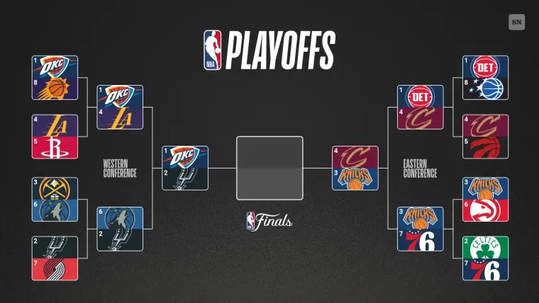 NBA bracket