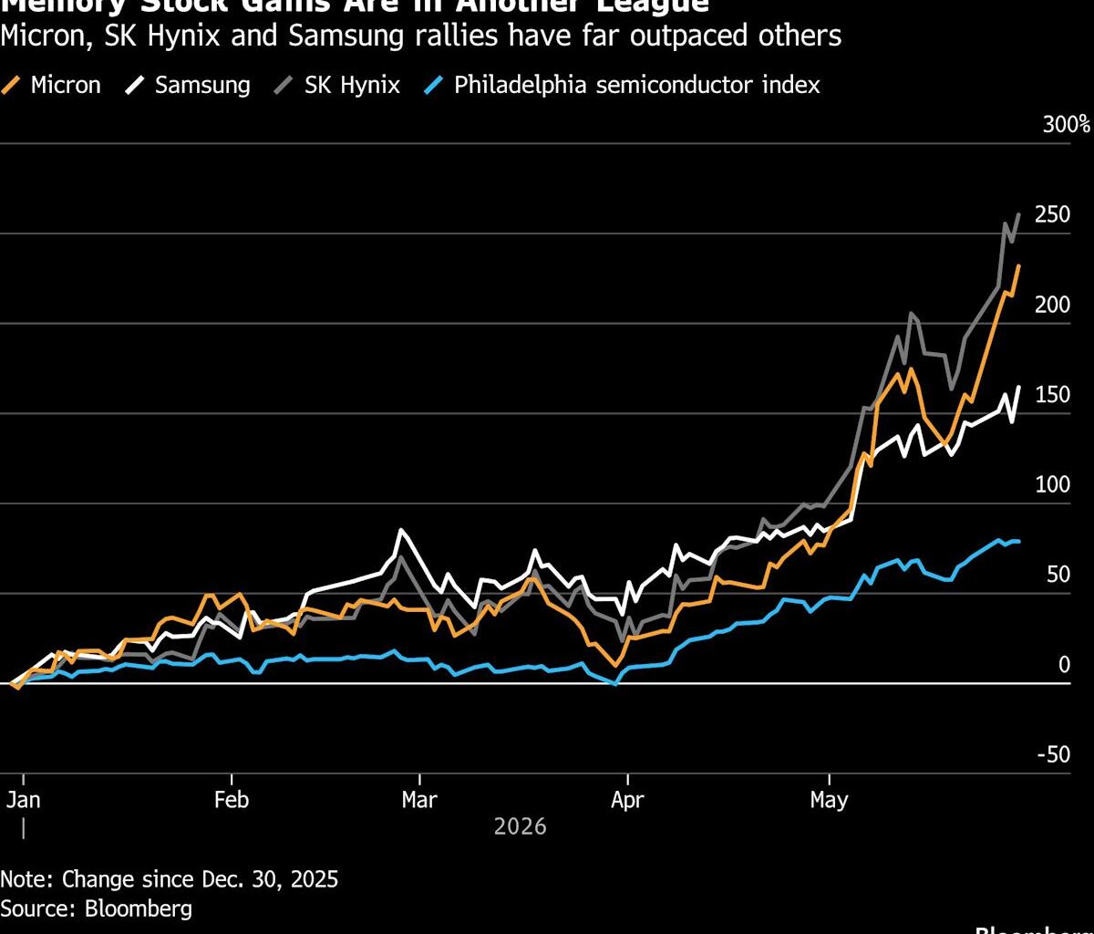 AI Bubble Debate Gets Real as Chip Stocks Rally Turns Historic