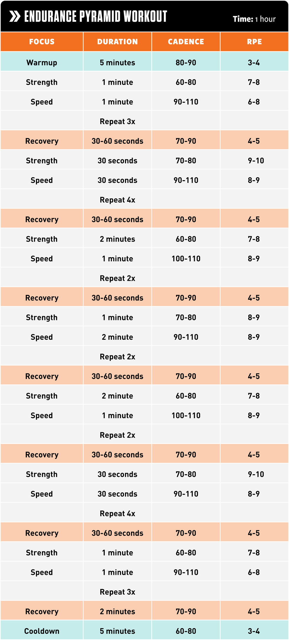 workout plan layout emphasizing endurance pyramid structure workout plan layout emphasizing endurance pyramid structure