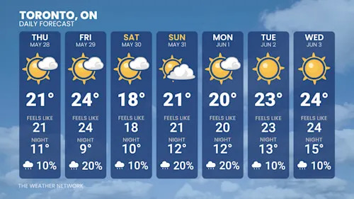 Toronto, Ont./seven-day forecast