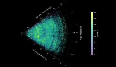 James Webb telescope reveals the clearest map ever of the Universe’s cosmic web