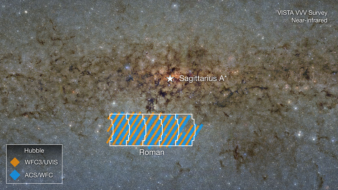 Hubble Survey Sets Up Roman’s Future Look Near Milky Way’s Center