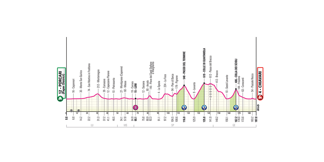 Giro d’Italia 2026, Stage 11: route, favourites and where to watch it on TV