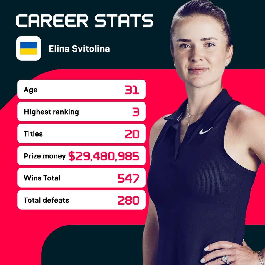 Svitolina's career stats