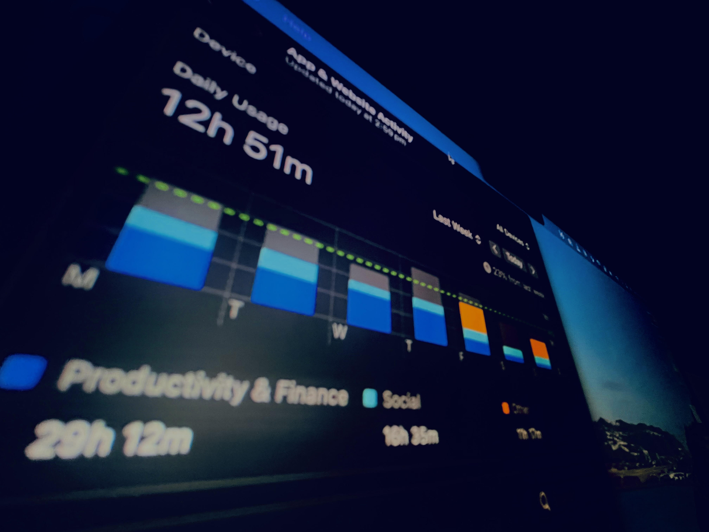 Screentime stats provided by a user on the condition of anonymity on May 18. [Fergus Goodall Smith]
