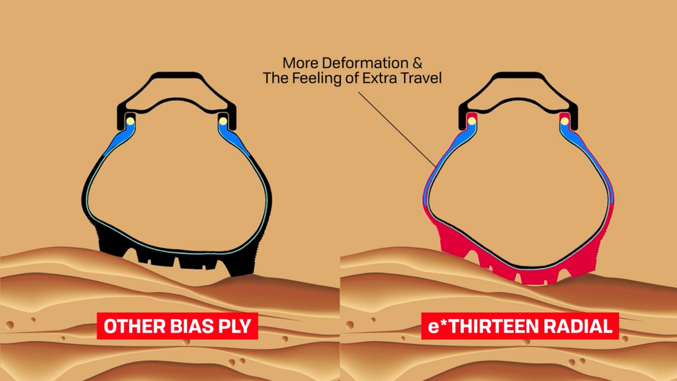 Comparison of two different tire structures.