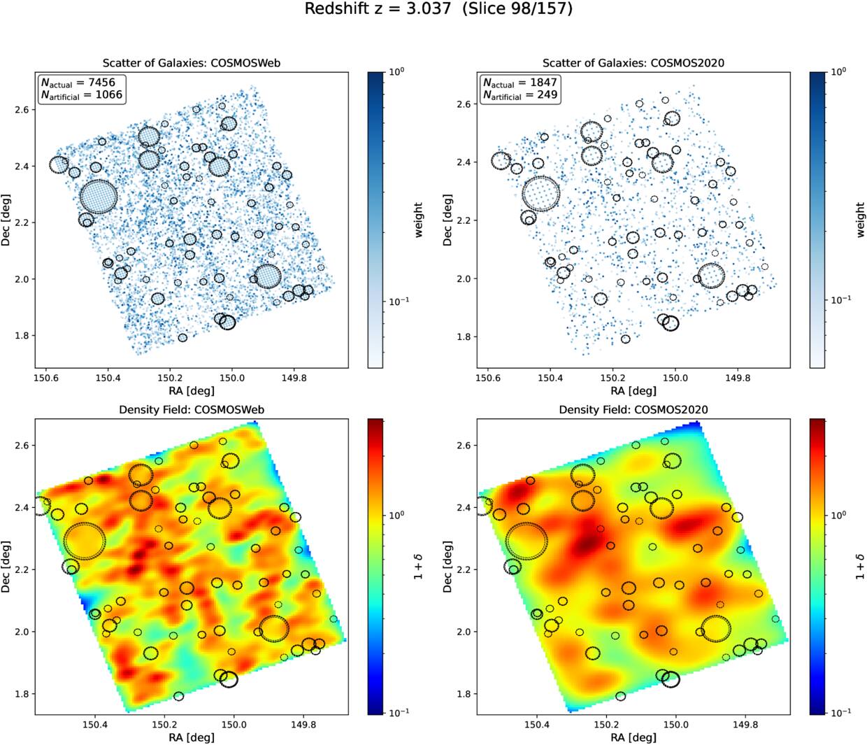 Data from the new COSMOS-Web survey (left) compared to the previous iteration (right). JWST's sensitivity and depth has allowed a recreation of the cosmic web in unprecedented detail.