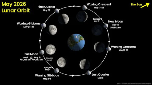 Moon orbit - May 2026 - NASA SVS