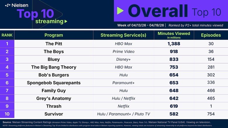 Overall Ratings