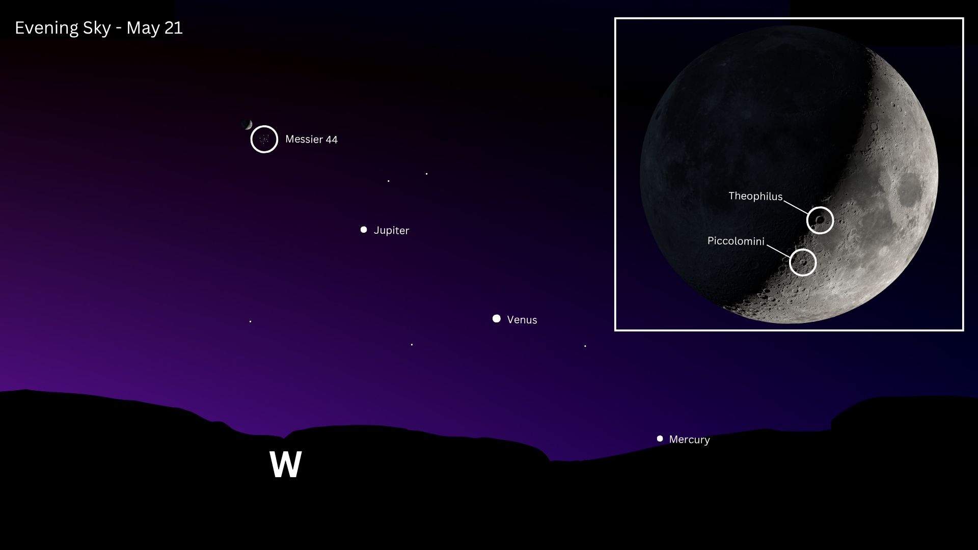 The moon is pictured above the western horizon on May 21, with Jupiter, Venus and Mercury to its lower right. A large image of the moon is visible to the upper right, with key craters labelled.
