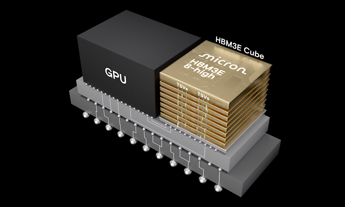 The Shocking Similarity Between Micron and Nvidia as AI Turns Memory Into a Goldmine