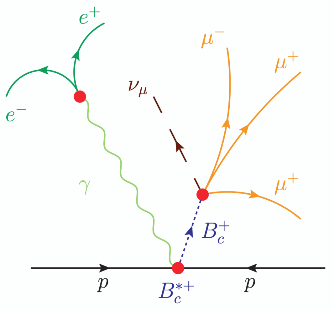Physics,ATLAS