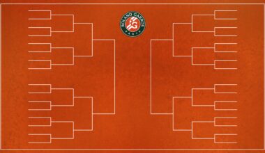 French Open 2026 Results, Day 1 Bracket Winners, Losers, Highlights and Day 2 Roland-Garros Schedule