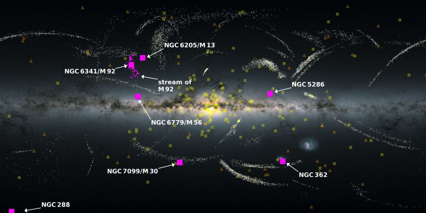 Remnants of other galaxies can be found in the Milky Way.