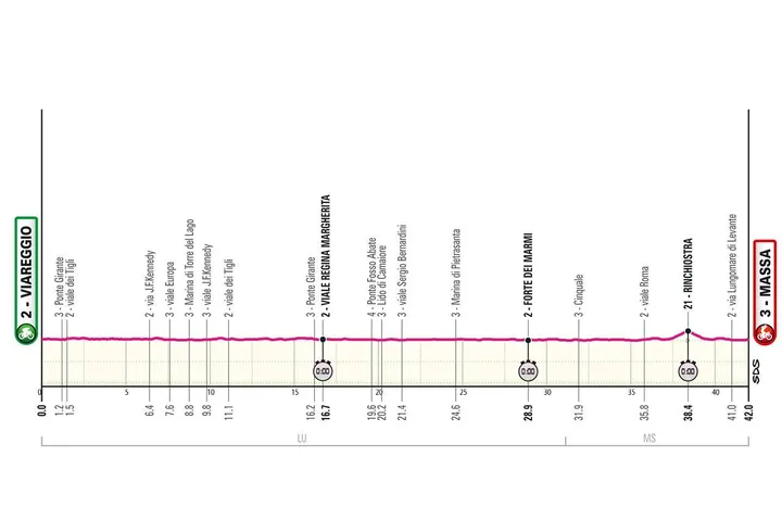 giro-10