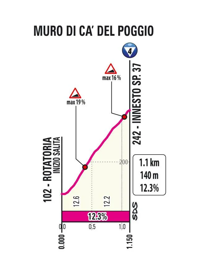 giro-18