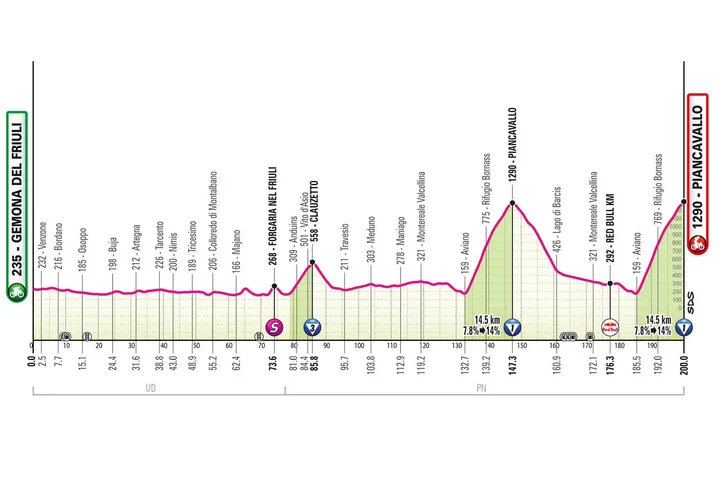 giro-20