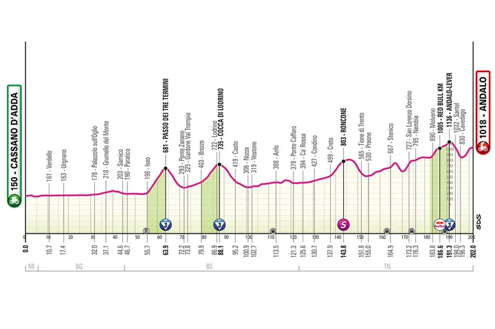 giro-etappe-17
