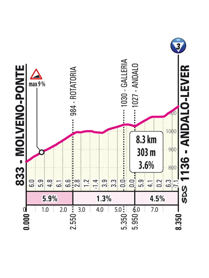 giro-etappe-17