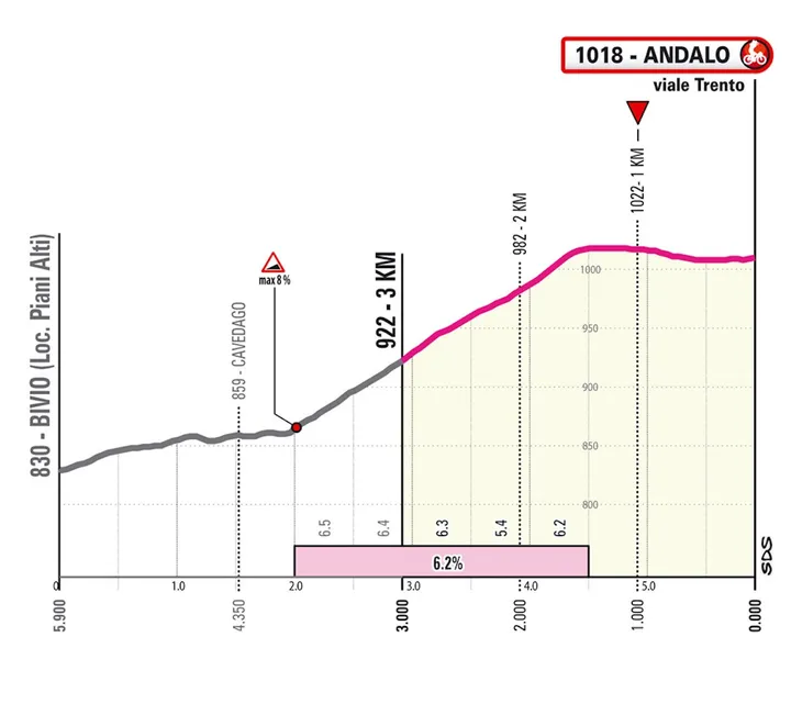giro-etappe-17