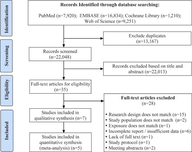 A flowchart depicting the selection process